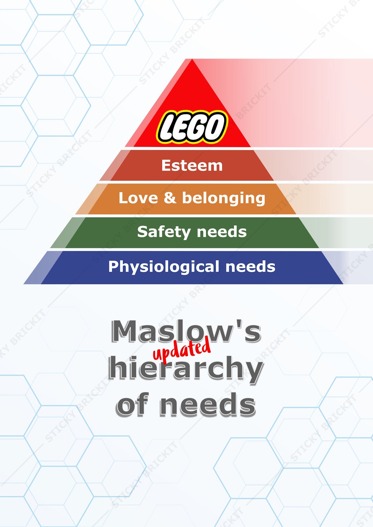 Maslow's Hierarchy of Needs