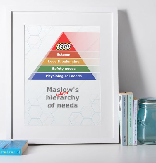 Maslow's Hierarchy of Needs